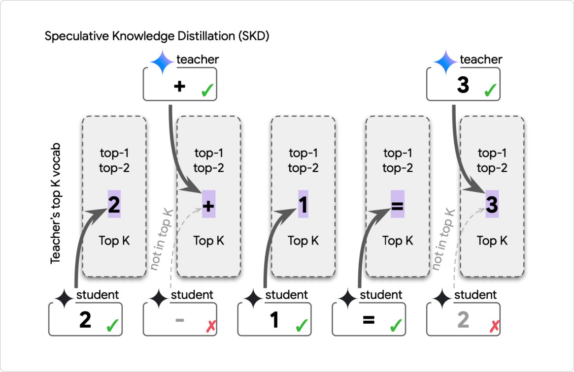 Схема SKD. Источник