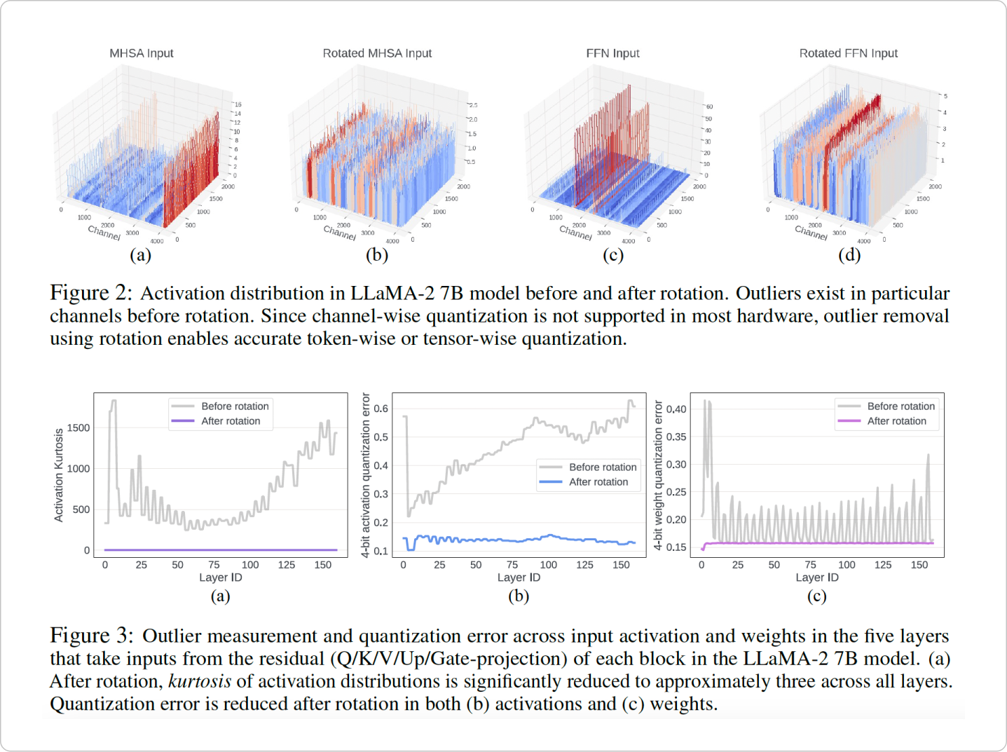 Количество выбросов до/после применения операций вращения. Источник