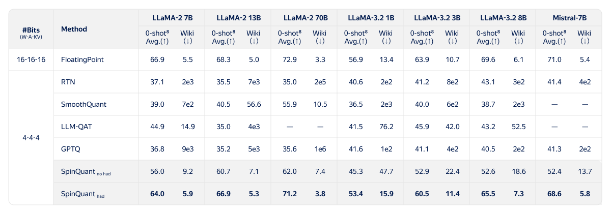 Ускорение LLM: универсальные методы для популярных архитектур - 33 Ускорение LLM: универсальные методы для популярных архитектур - 33