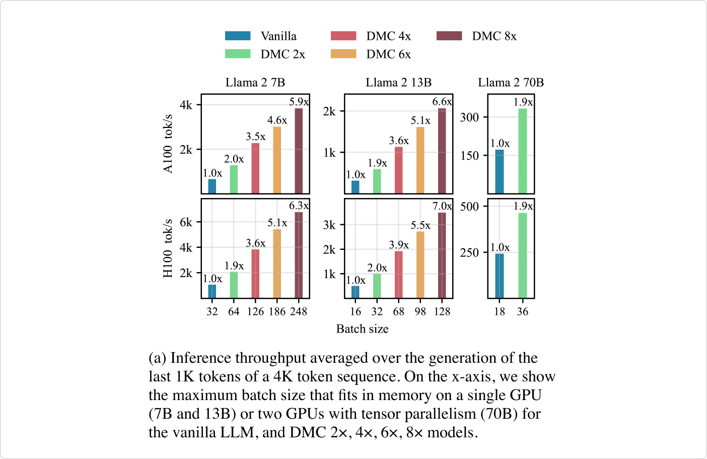 Сравнение throughput для различных моделей и GPU. Источник