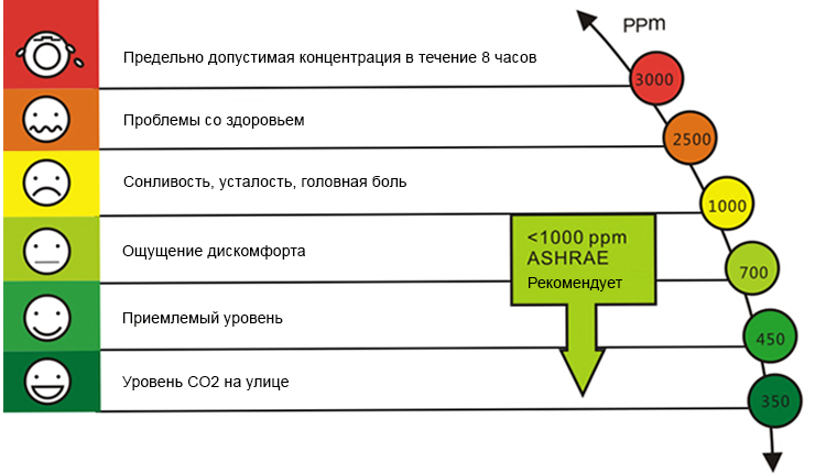 Подключение самодельных устройств к умному дому Яндекса с Алисой - 12