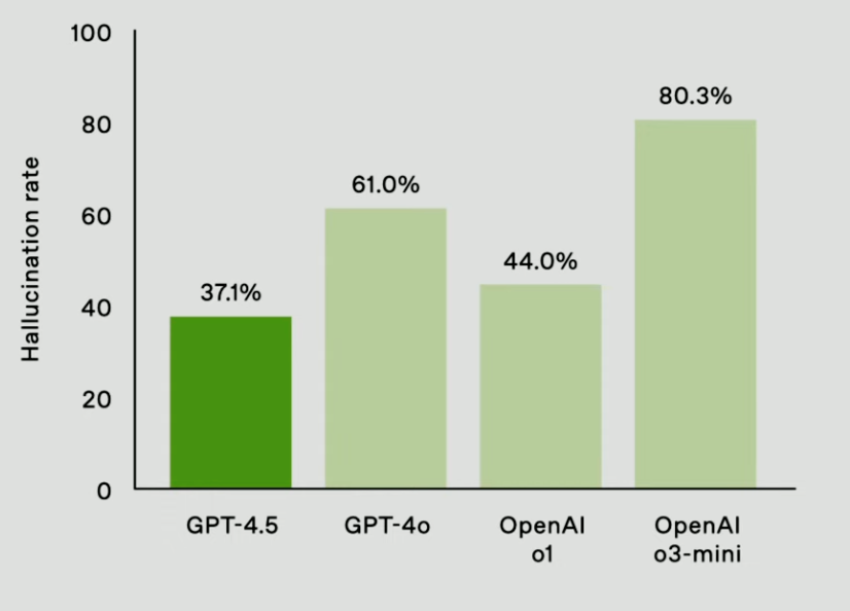 GPT-4.5 для разработчиков: что нового, как интегрировать и использовать в бизнесе - 2 GPT-4.5 для разработчиков: что нового, как интегрировать и использовать в бизнесе - 2