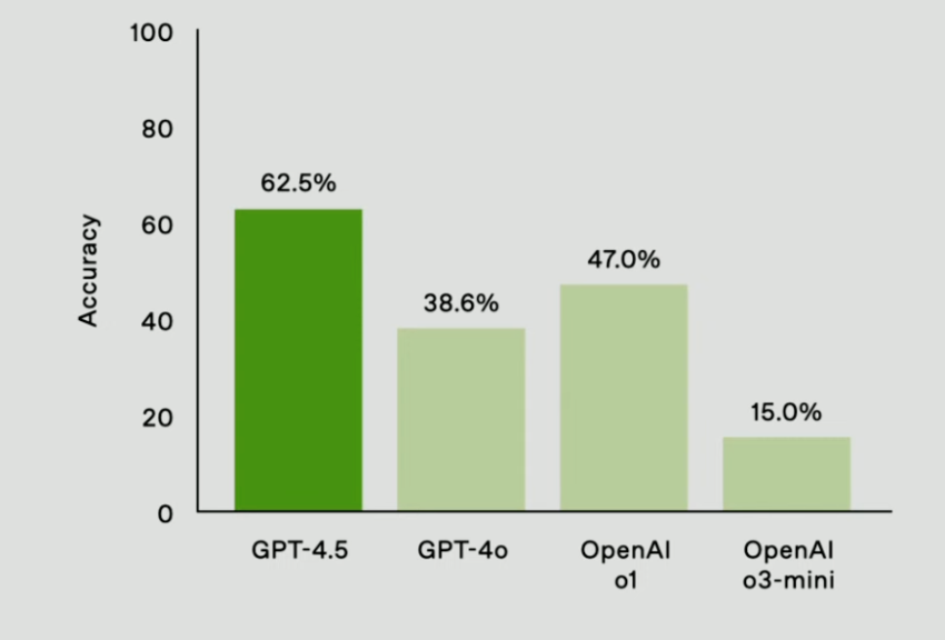 GPT-4.5 для разработчиков: что нового, как интегрировать и использовать в бизнесе - 1 GPT-4.5 для разработчиков: что нового, как интегрировать и использовать в бизнесе - 1