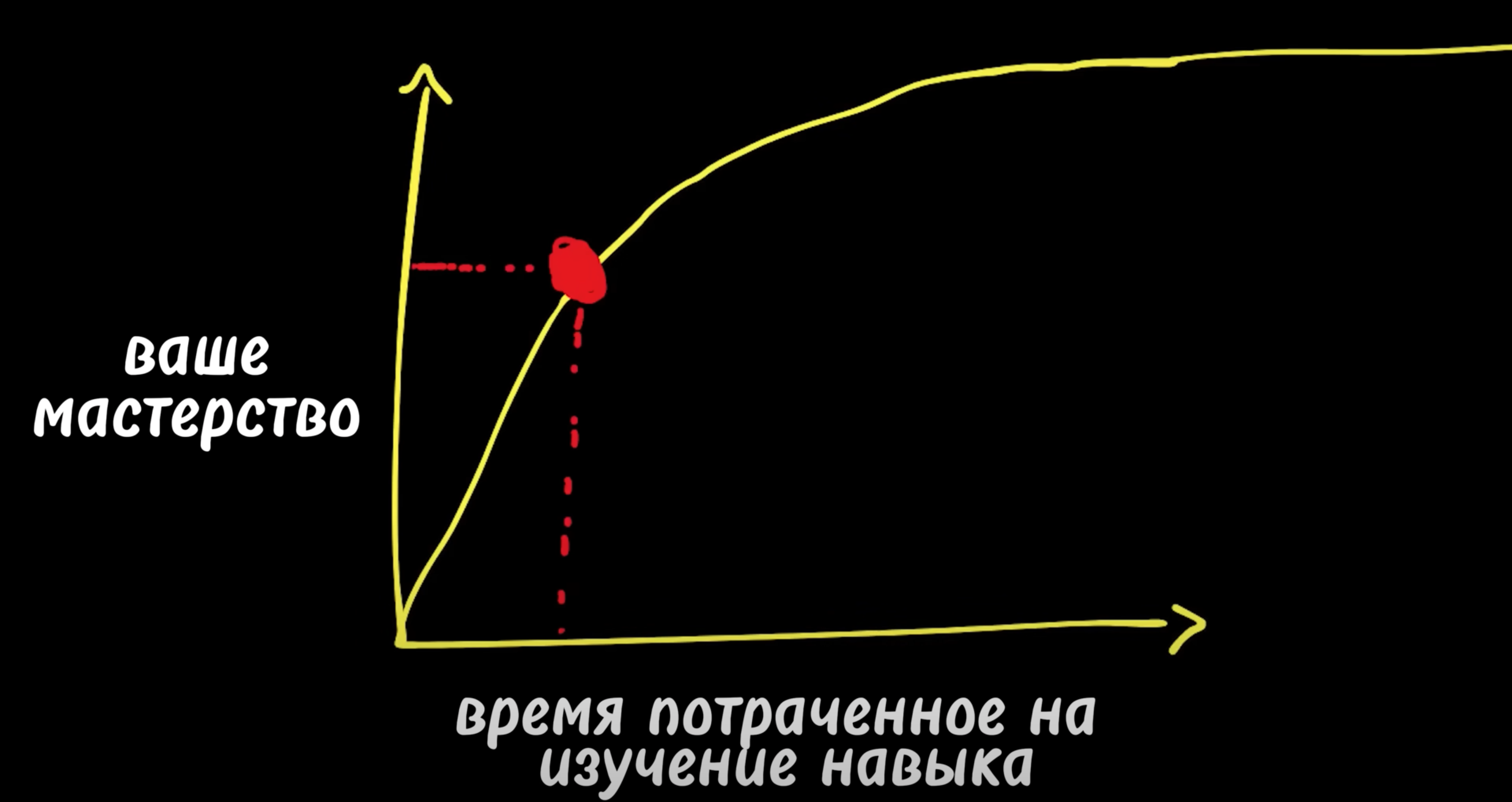 Как стать умнее? На самом деле это просто - 3
