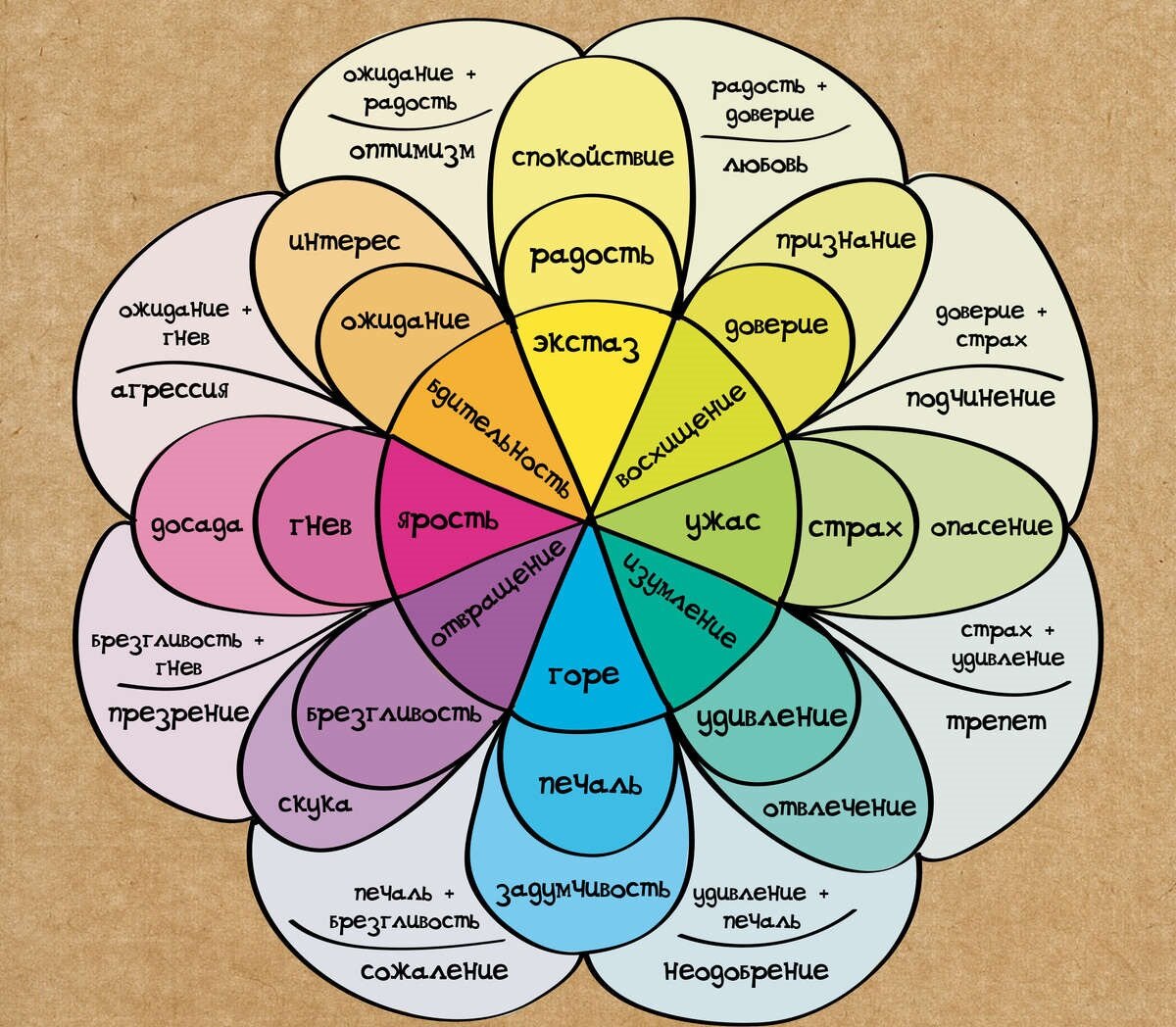 Вот еще один вариант перевода колеса Плутчика