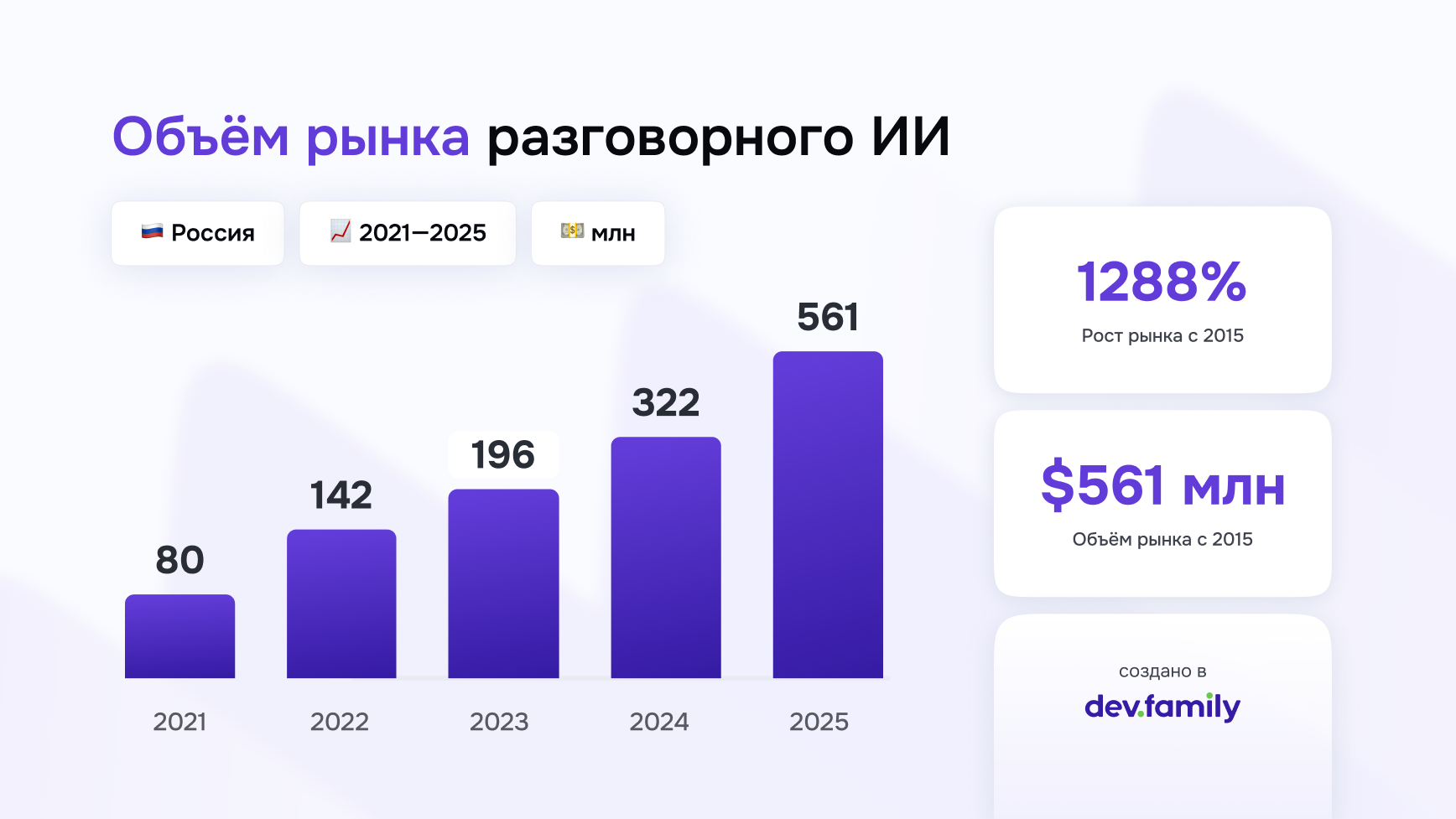 Будущее v-commerce: как использовать распознавание речи и голосовой поиск в 2025 году - 2