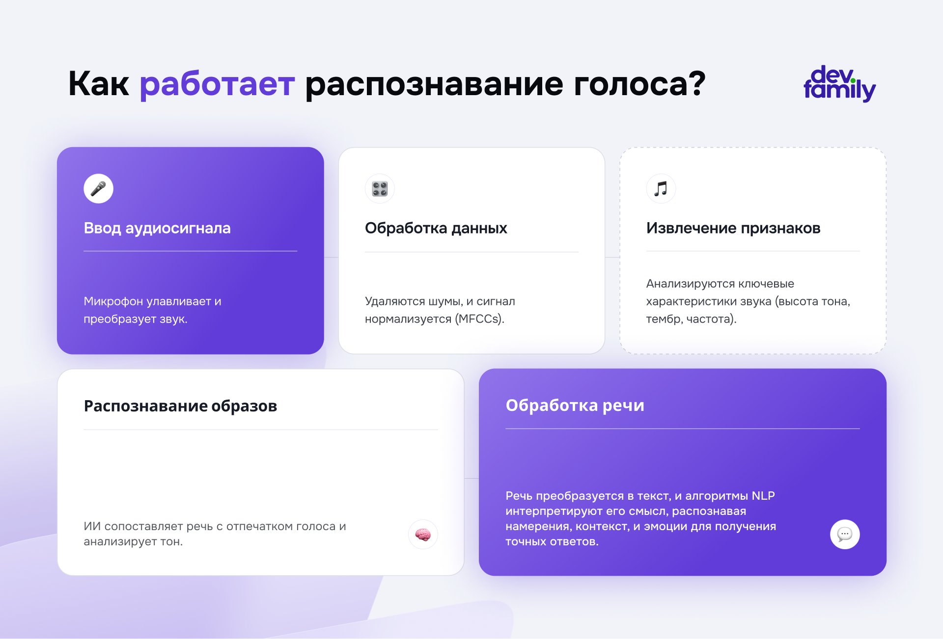 Будущее v-commerce: как использовать распознавание речи и голосовой поиск в 2025 году - 3