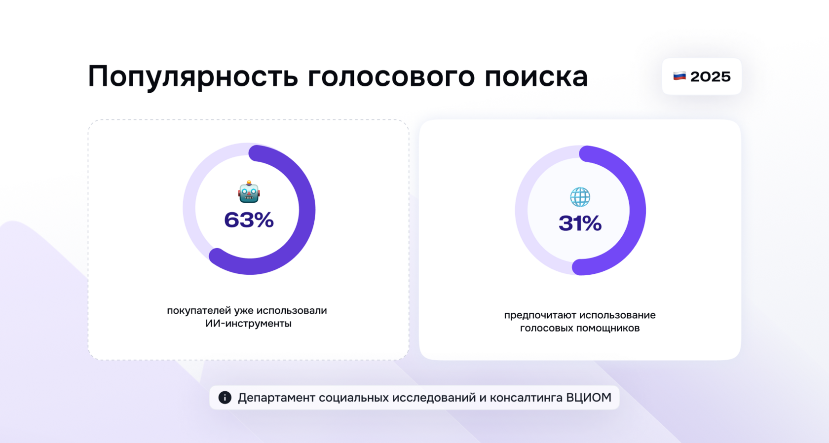 Будущее v-commerce: как использовать распознавание речи и голосовой поиск в 2025 году - 1