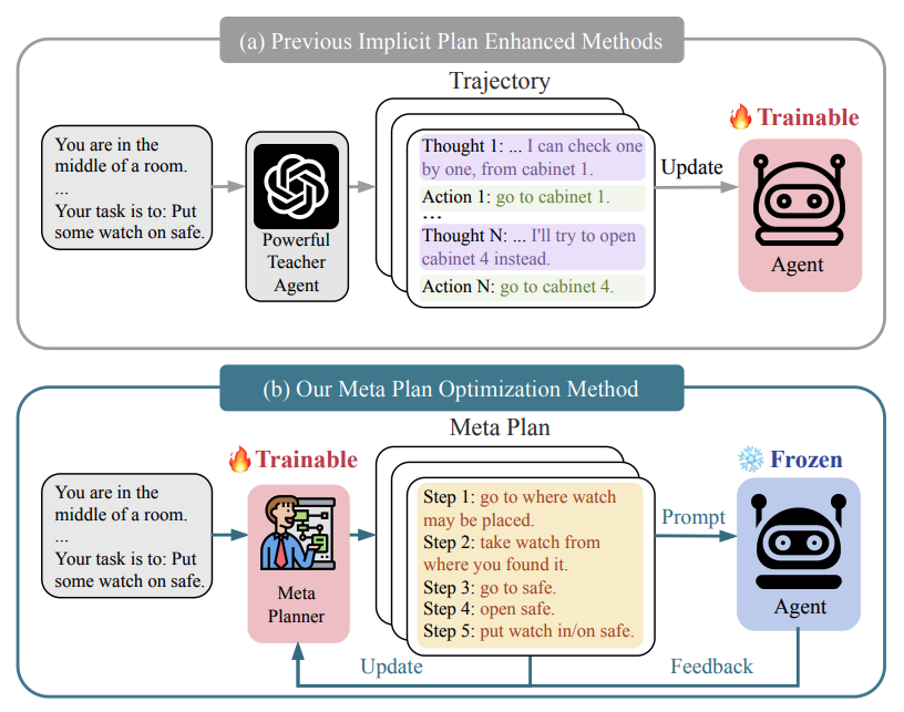 Описание предложенного метода MPO