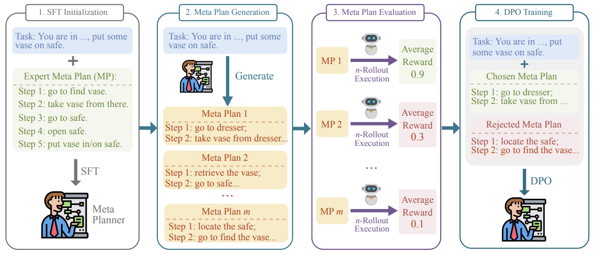 Процесс работы MPO