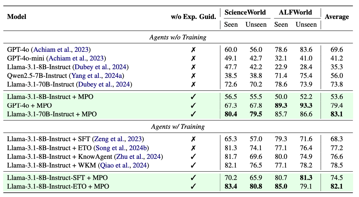 Сравнение результатов 