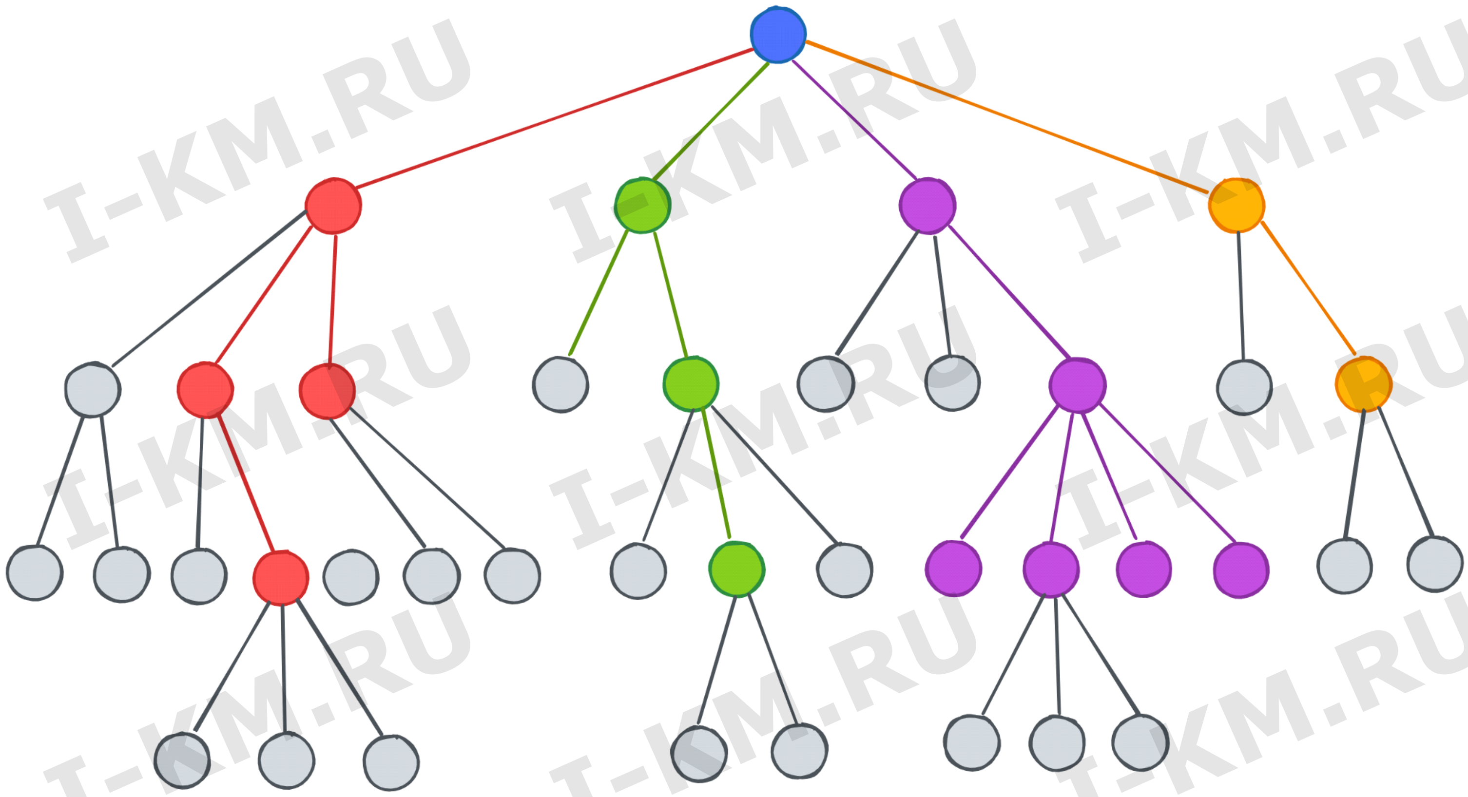 Дерево принятия решения категорийный менеджмент