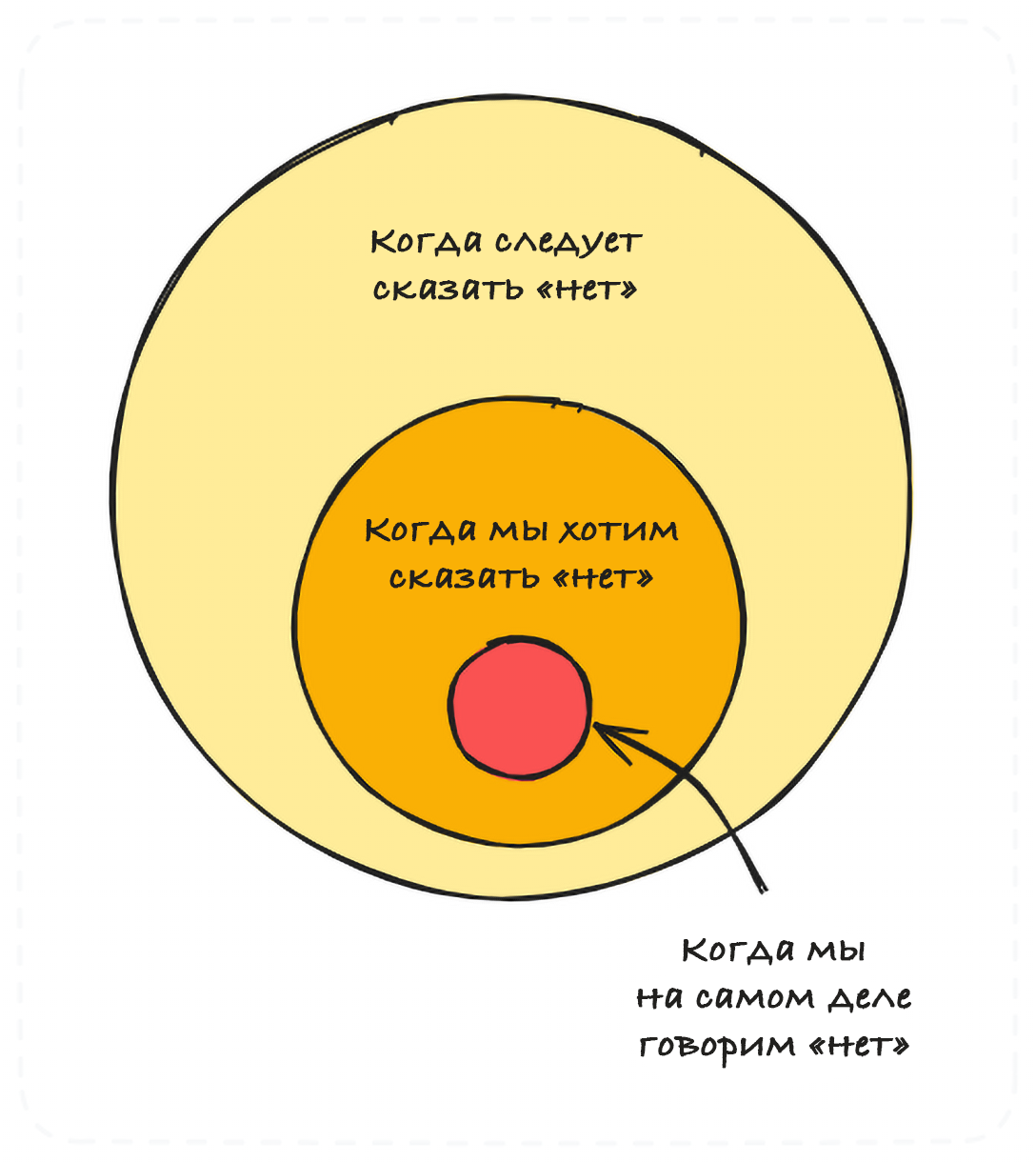 Переключение между контекстами убивает эффективность разработчиков на корню - 15 Переключение между контекстами убивает эффективность разработчиков на корню - 15