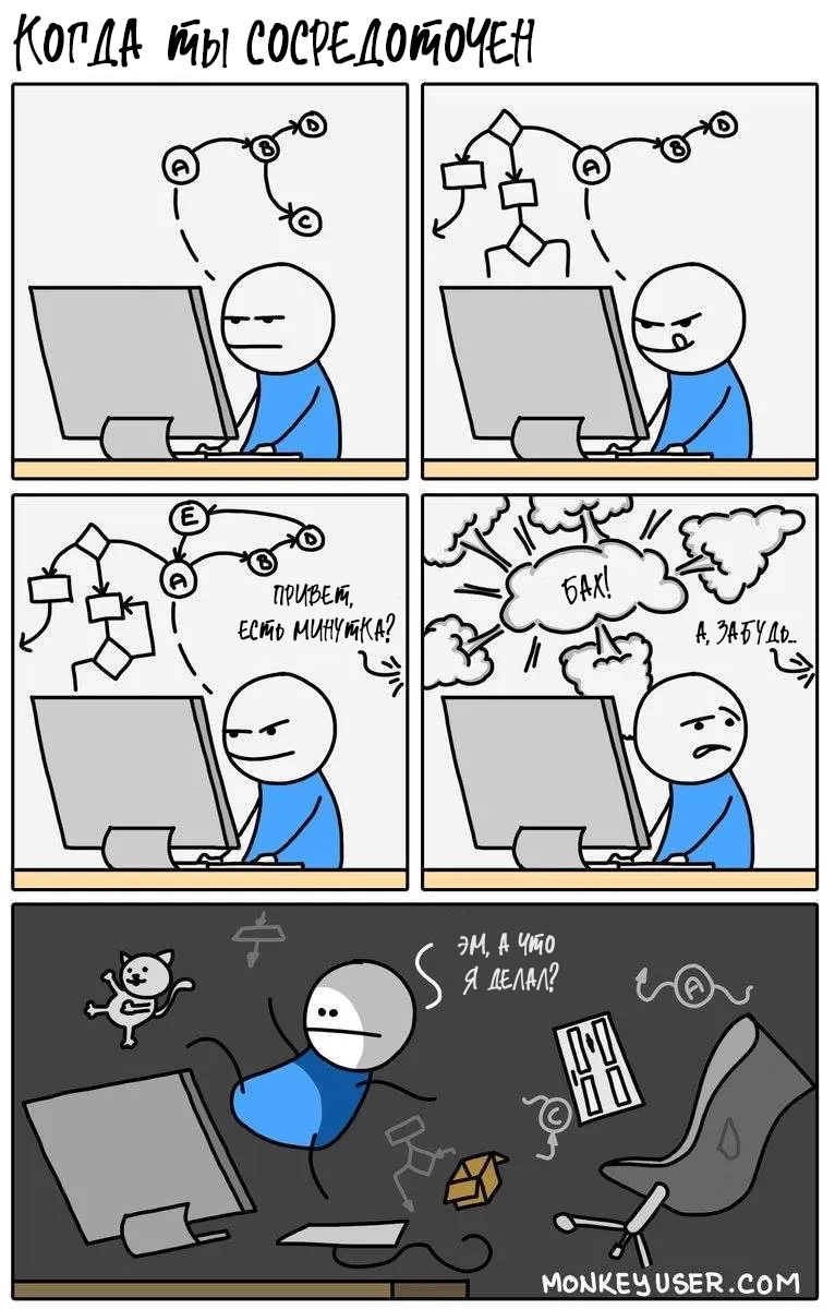 Переключение между контекстами убивает эффективность разработчиков на корню - 2 Переключение между контекстами убивает эффективность разработчиков на корню - 2