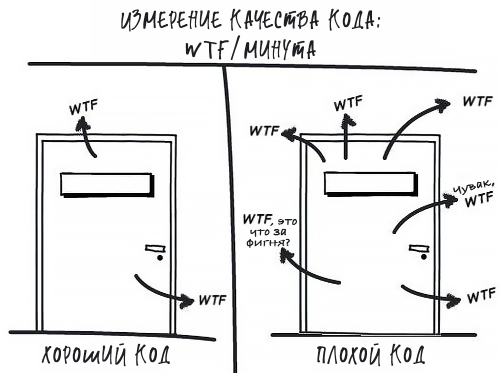 Переключение между контекстами убивает эффективность разработчиков на корню - 3 Переключение между контекстами убивает эффективность разработчиков на корню - 3