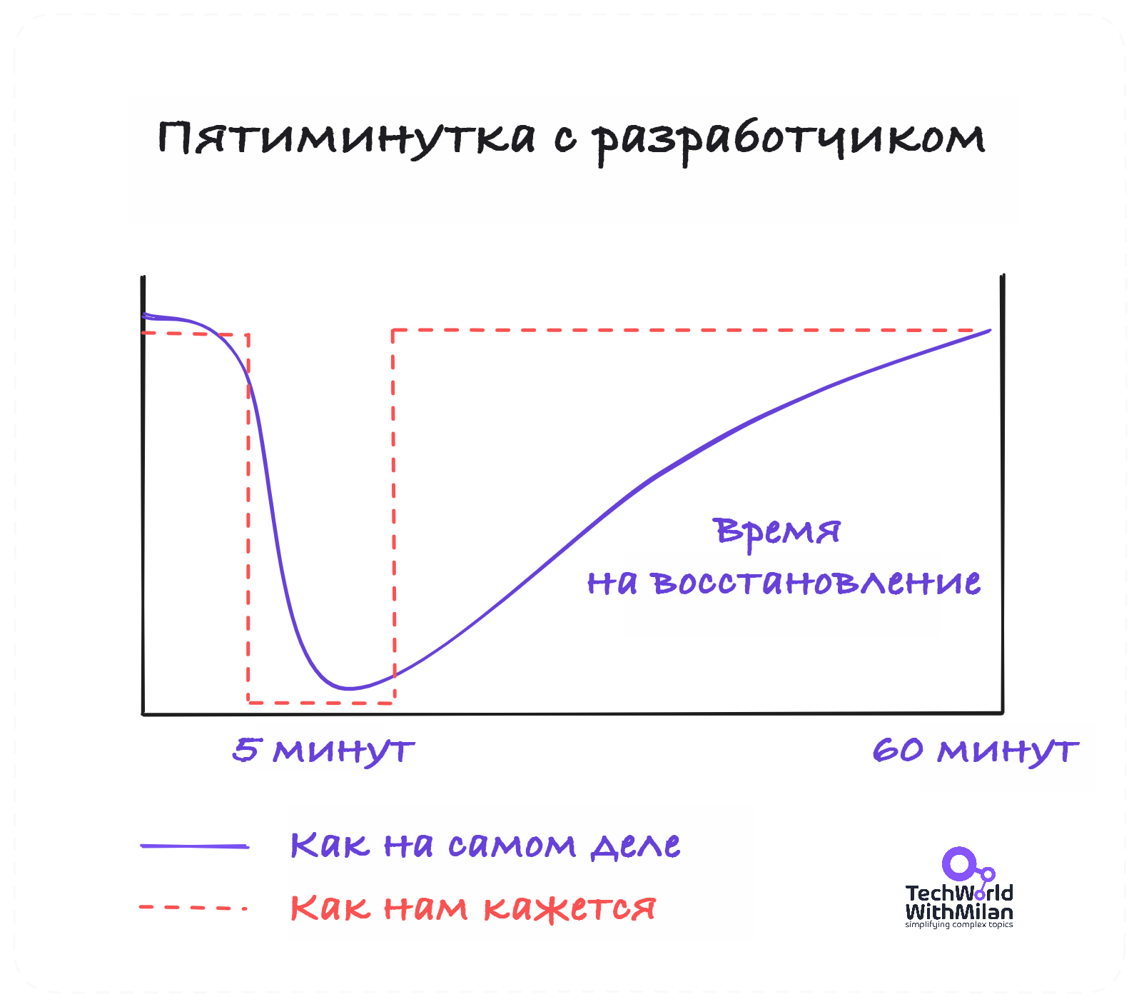 Переключение между контекстами убивает эффективность разработчиков на корню - 4 Переключение между контекстами убивает эффективность разработчиков на корню - 4