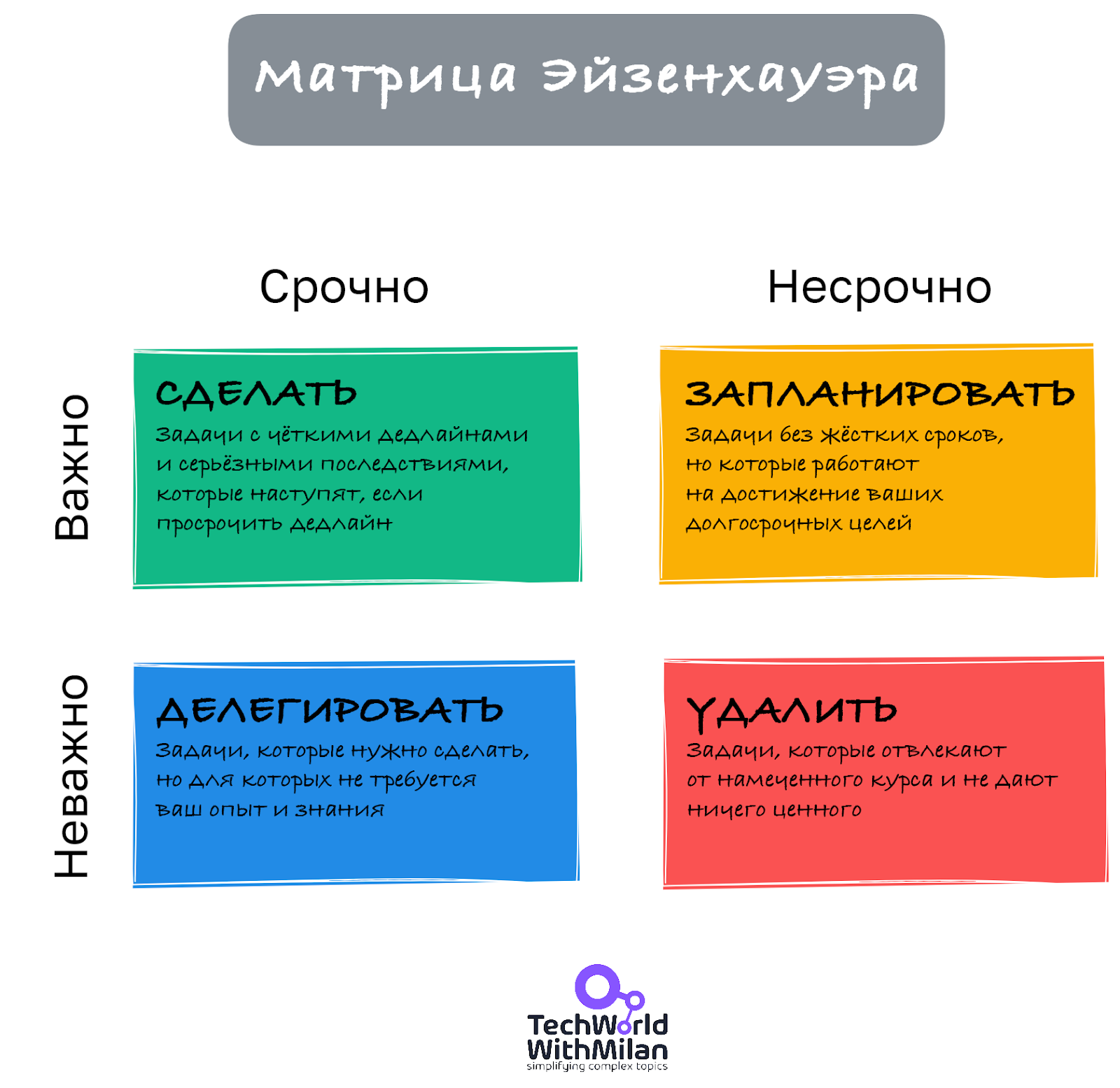 Приоритеты по матрице Эйзенхауэра