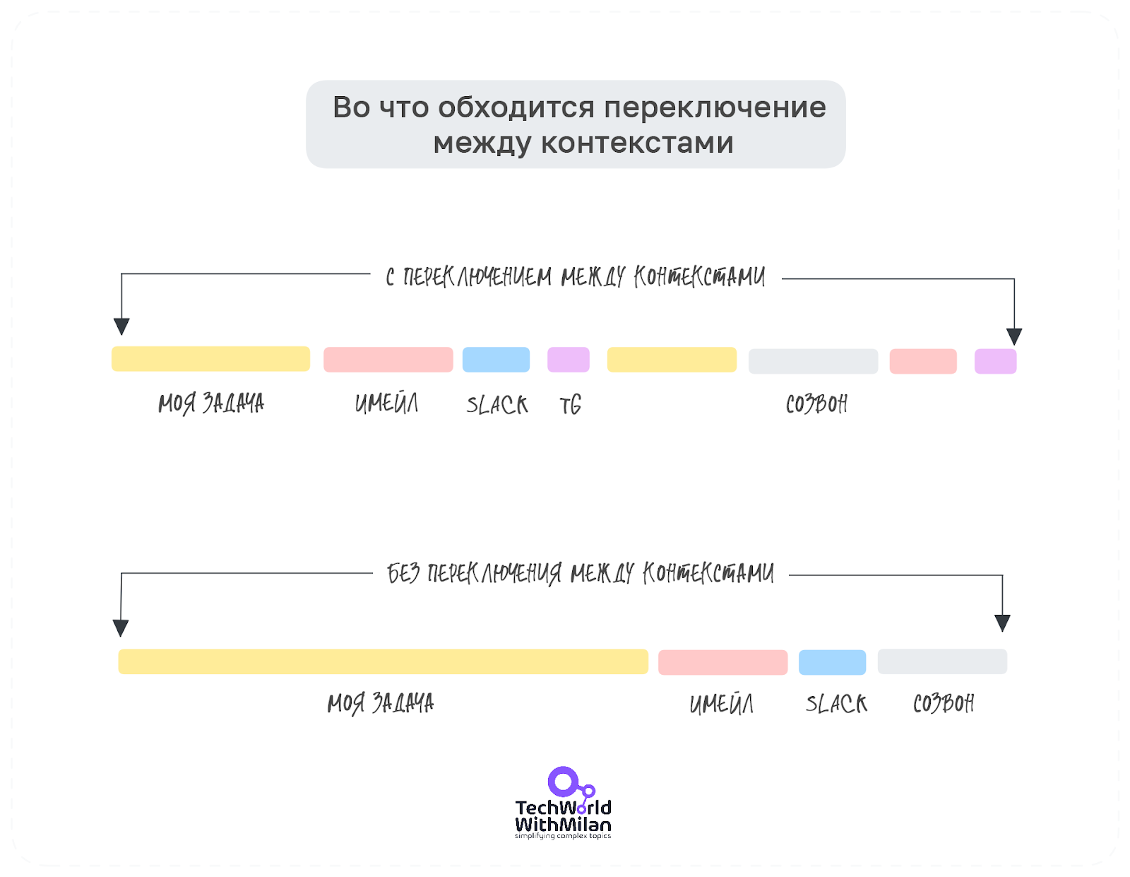 Переключение между контекстами убивает эффективность разработчиков на корню - 1 Переключение между контекстами убивает эффективность разработчиков на корню - 1