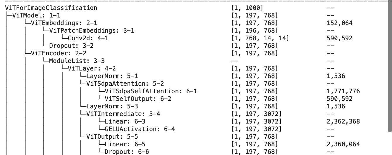 Первые слои модели (дальше повтор слоёв энкодера)