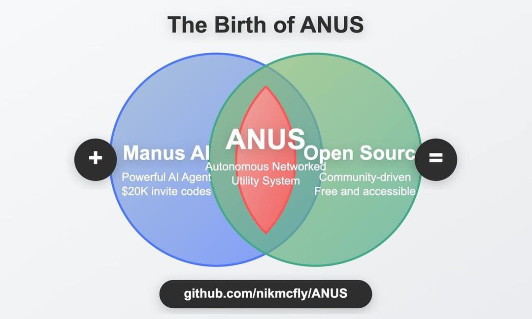 Зато кто-то смог заставить Manus разработать свою же open-source версию под названием ANUS (Autonomous Networked Utility System). Есть даже проект на Гитхабе