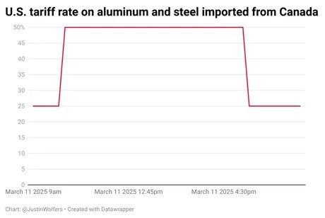 Скоро уже графики установленных тарифов между странами придется отслеживать на пятиминутных свечах (ну и искать там всякие разные фигуры теханализа, конечно же!)