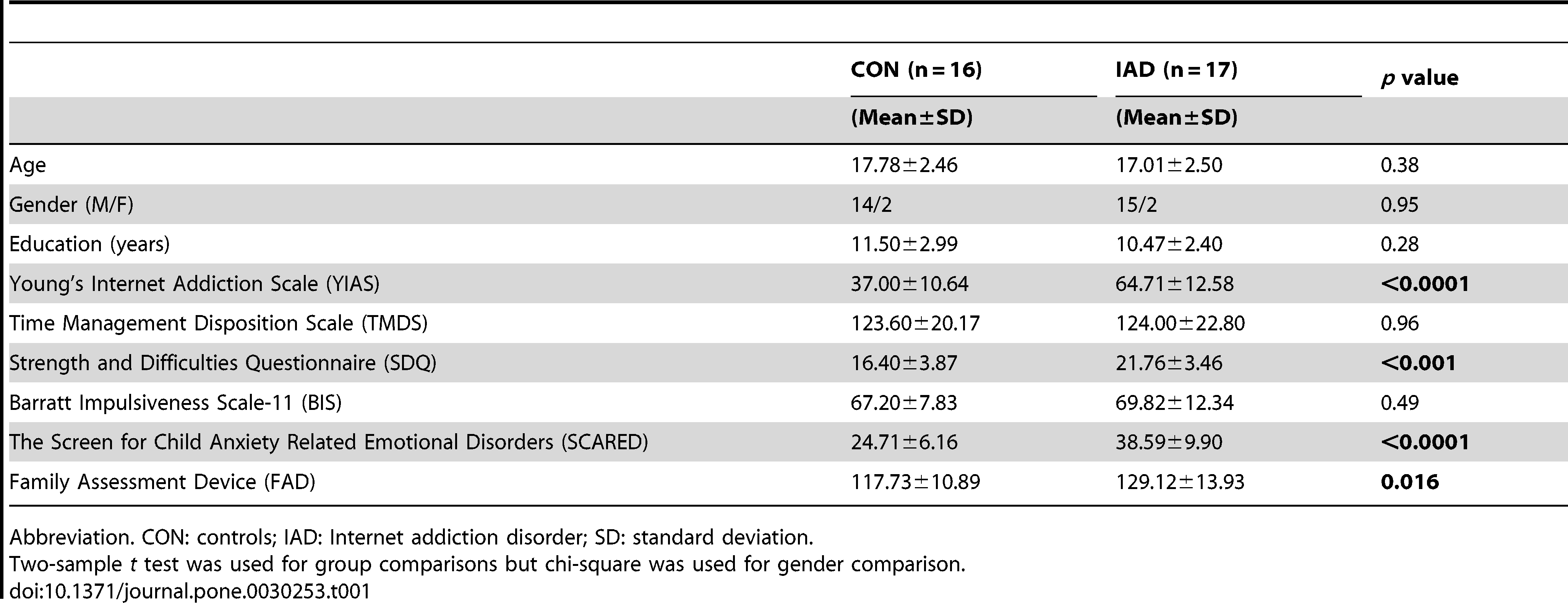 Соцсети как цифровой фастфуд - 2