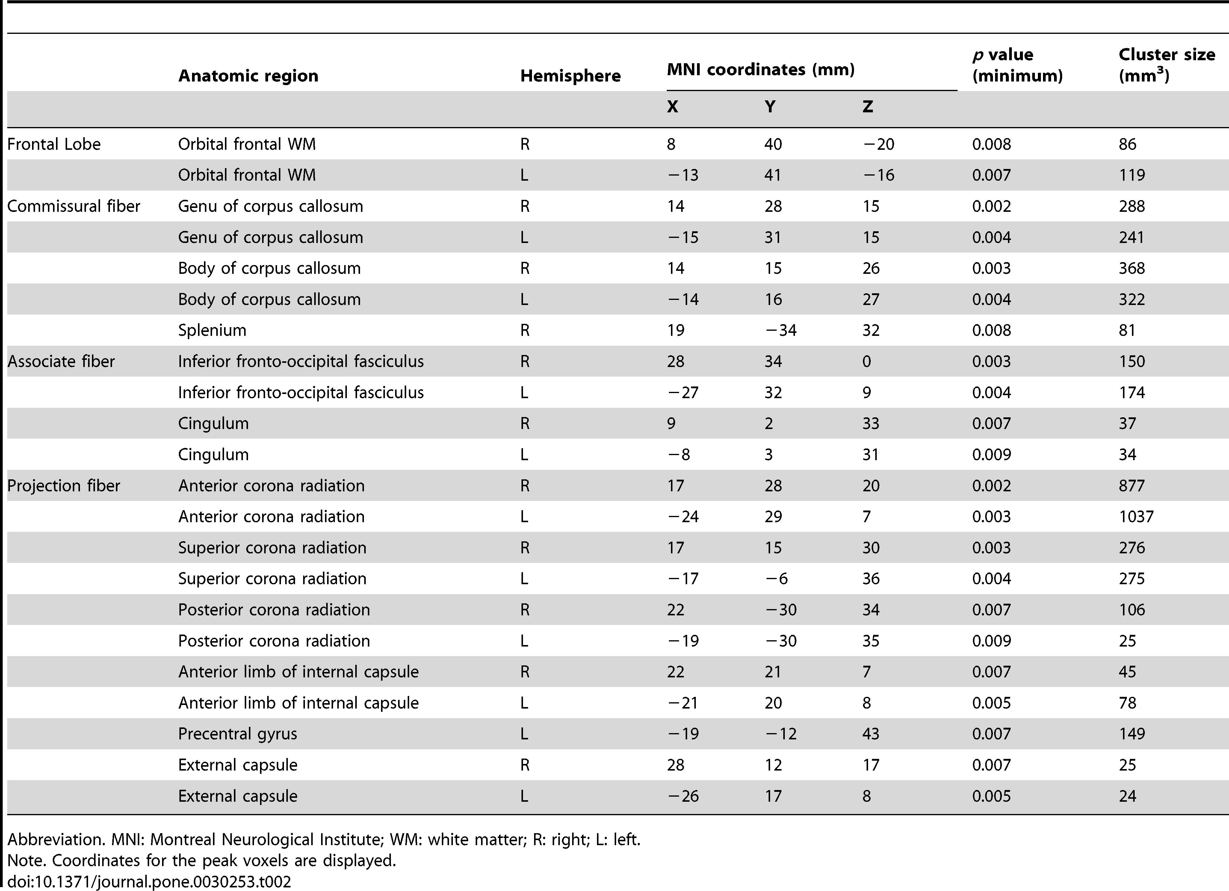 Соцсети как цифровой фастфуд - 4