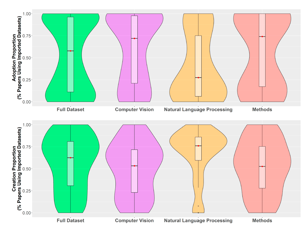 Картель влиятельных датасетов в обучении ИИ - 11