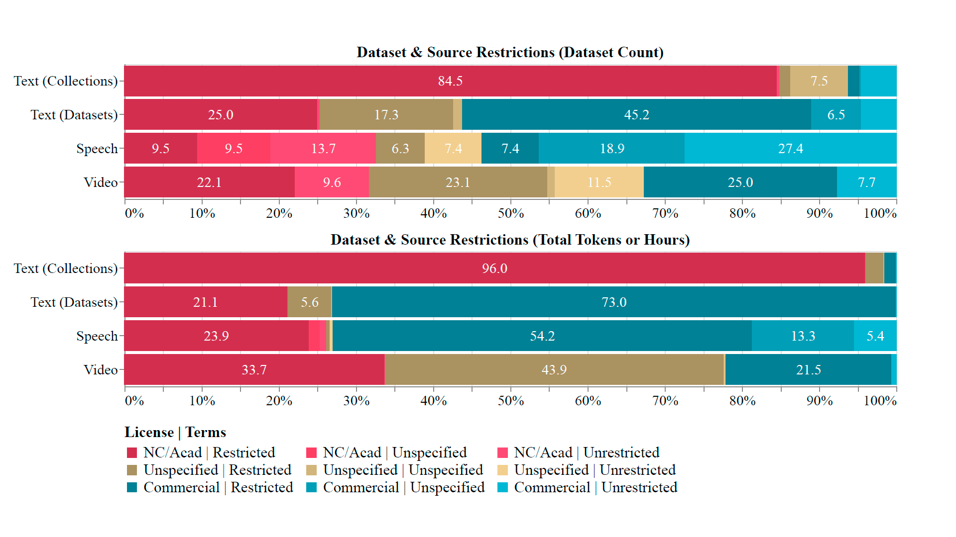 Картель влиятельных датасетов в обучении ИИ - 7