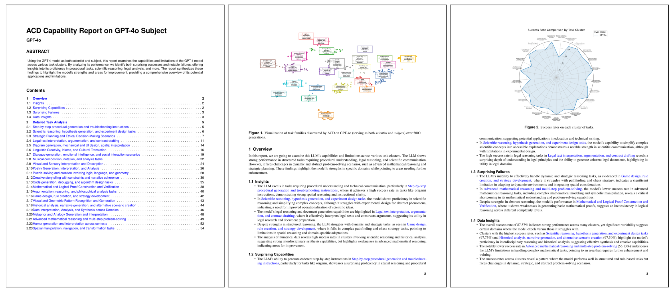 Рисунок 7: Примеры страниц автоматически сгенерированного отчёта для GPT-4o (подробности в Приложении H.3). Полная PDF-версия доступна на GitHub.
