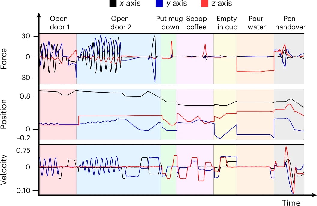 Робот-бариста: выполнение сложных задач в сложной среде - 5 Робот-бариста: выполнение сложных задач в сложной среде - 5