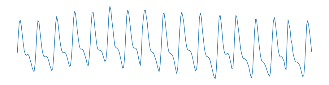 Рисунок 2. Пример пульсового сигнала, получаемого при контактной фотоплетизмографии. Данные взяты из датасета UBFC-rPPG [37].