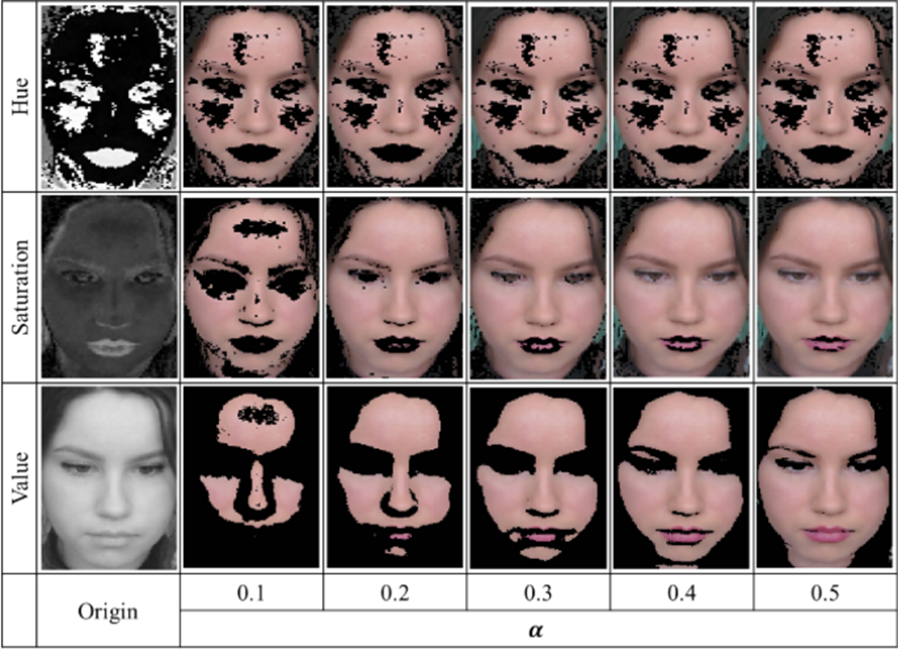 Рисунок 9 [34]. Применение метода гистограмм к различным каналам HSV пространства при различных значениях коэффициента .