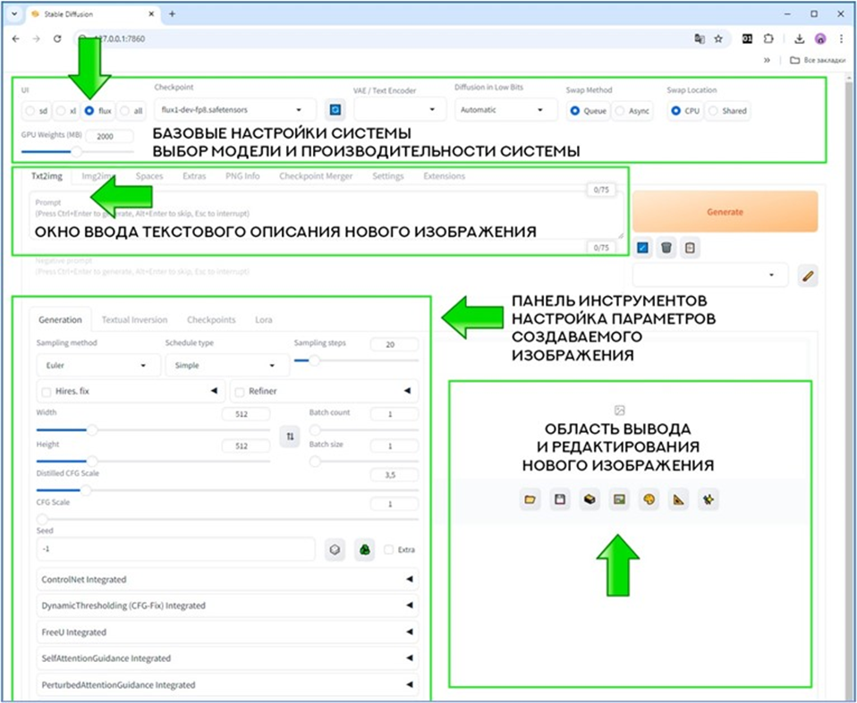 Stable Diffusion WebUI Forge: Шаг 4. Первый запуск и тест моделей FLUX ...
