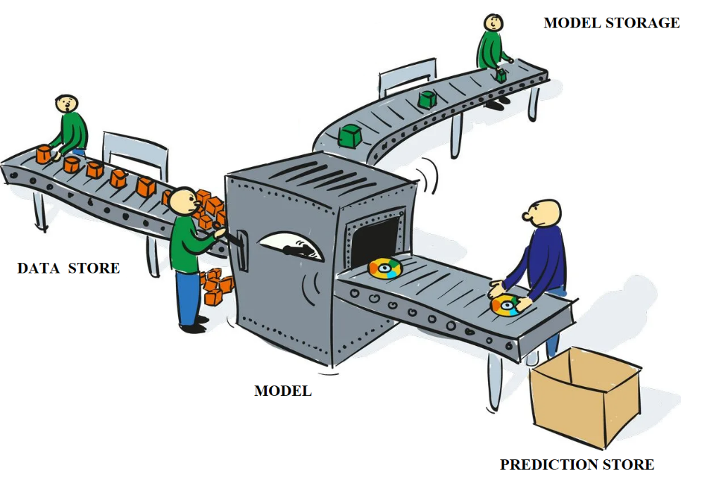 ­Model Conveyor