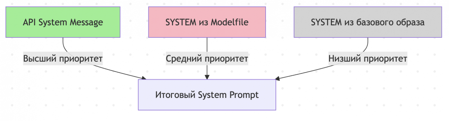 Dockerfile, только для LLM - 3