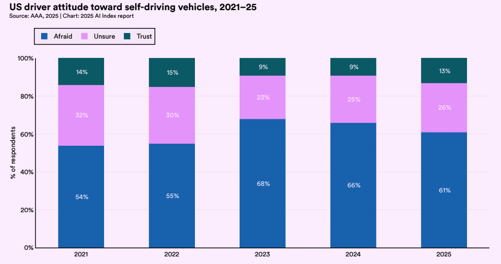 Отношение к беспилотным машинам
