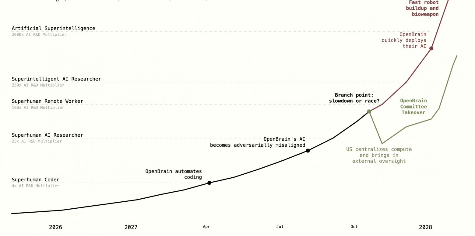Пессимистичный сценарий развития ИИ