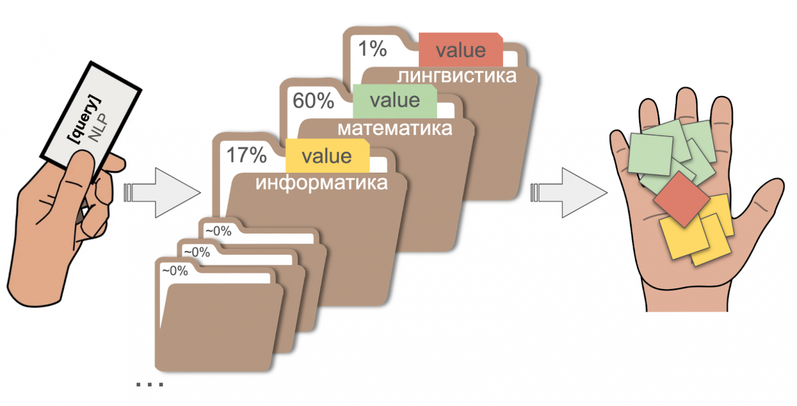 Как мы коня в пальто одевали. Neural Image Editing: Часть 1 — от инпейнтинга до DDIM Inversion - 13 Как мы коня в пальто одевали. Neural Image Editing: Часть 1 — от инпейнтинга до DDIM Inversion - 13