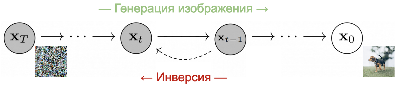 Помним, что мы работаем в латентном пространстве, а не непосредственно с изображениями