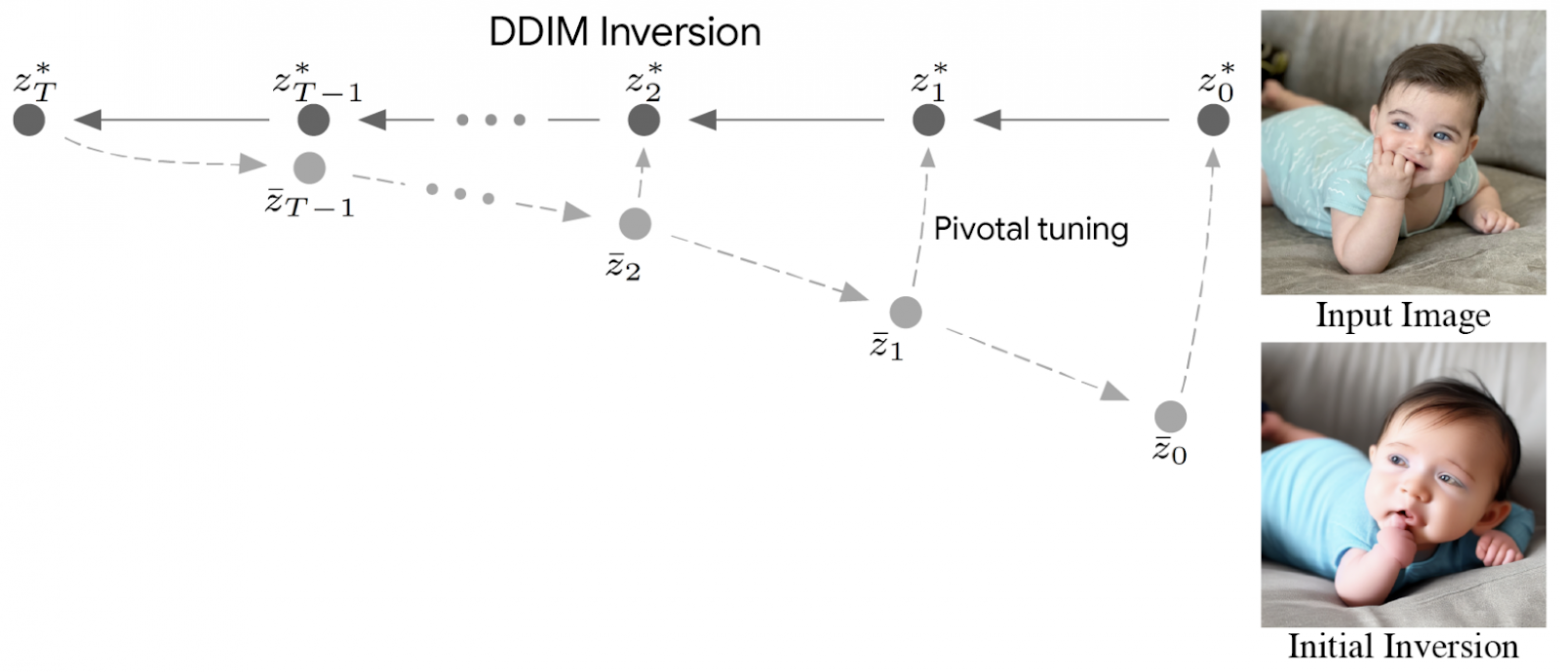 Как мы коня в пальто одевали. Neural Image Editing: Часть 1 — от инпейнтинга до DDIM Inversion - 28 Как мы коня в пальто одевали. Neural Image Editing: Часть 1 — от инпейнтинга до DDIM Inversion - 28