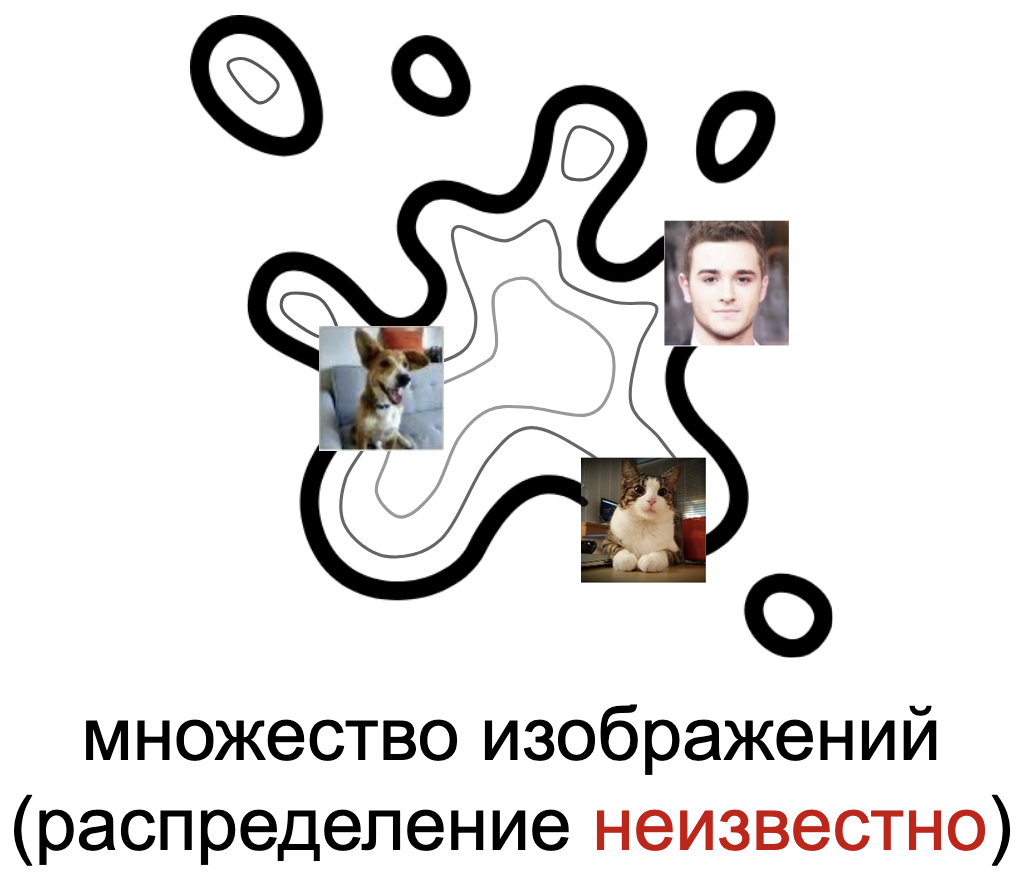 Двумерность лишь для наглядности.Конечно, это распределение очень многомерно