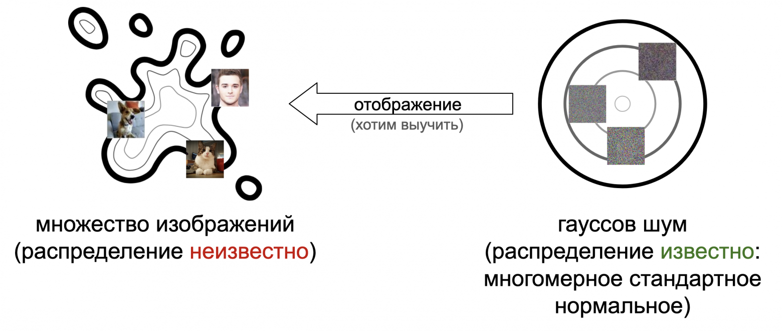 Как мы коня в пальто одевали. Neural Image Editing: Часть 1 — от инпейнтинга до DDIM Inversion - 5 Как мы коня в пальто одевали. Neural Image Editing: Часть 1 — от инпейнтинга до DDIM Inversion - 5