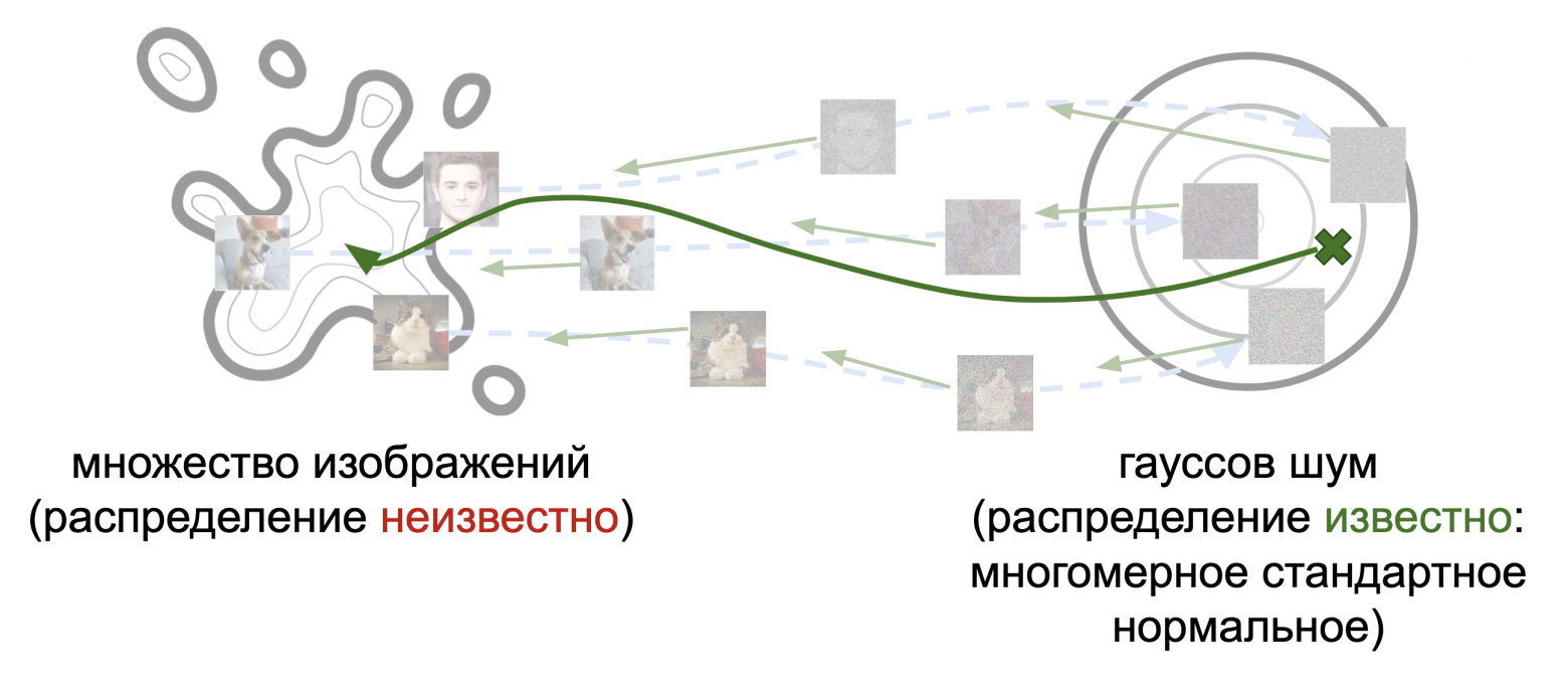 Как мы коня в пальто одевали. Neural Image Editing: Часть 1 — от инпейнтинга до DDIM Inversion - 8 Как мы коня в пальто одевали. Neural Image Editing: Часть 1 — от инпейнтинга до DDIM Inversion - 8