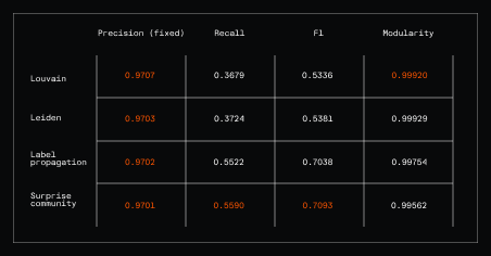 Тайные сообщества товаров: обзор графовых методов - 11 Тайные сообщества товаров: обзор графовых методов - 11