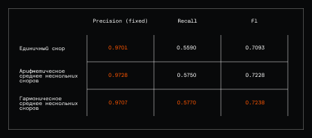Тайные сообщества товаров: обзор графовых методов - 14 Тайные сообщества товаров: обзор графовых методов - 14