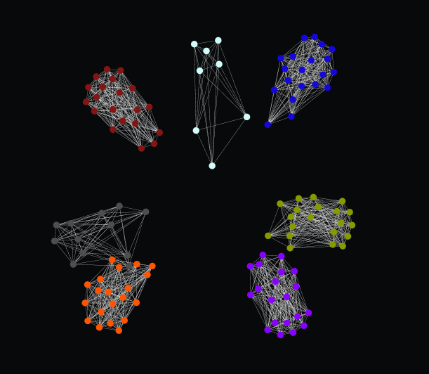 Тайные сообщества товаров: обзор графовых методов - 15 Тайные сообщества товаров: обзор графовых методов - 15