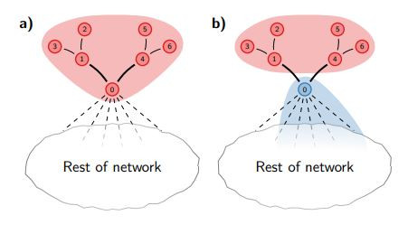 Образование несвязных комьюнити в алгоритме Лувена 
