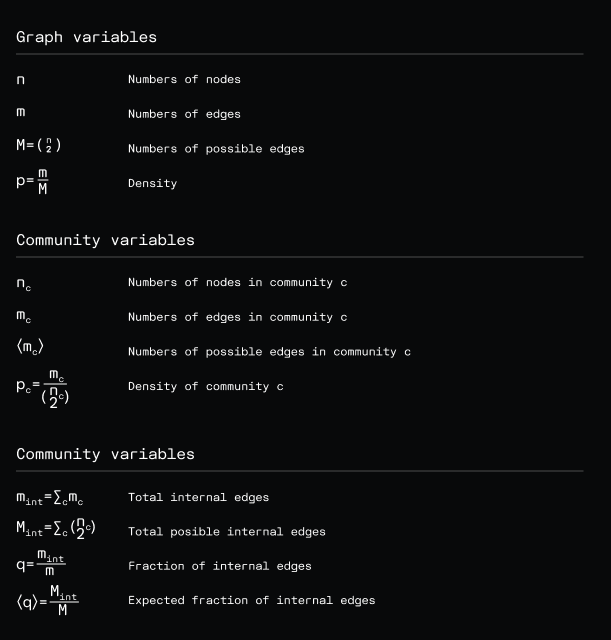 Тайные сообщества товаров: обзор графовых методов - 9 Тайные сообщества товаров: обзор графовых методов - 9