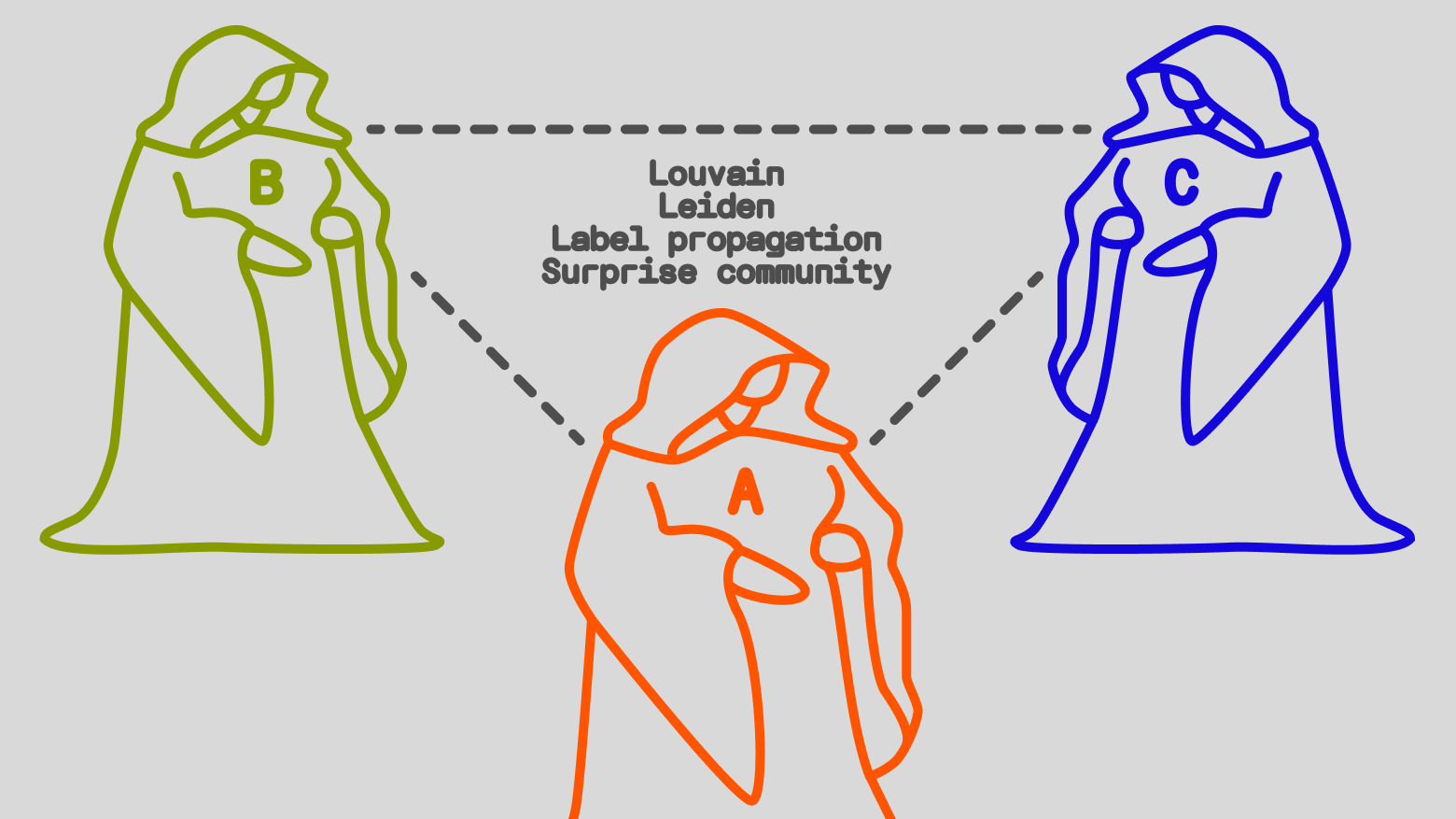 Тайные сообщества товаров: обзор графовых методов - 1 Тайные сообщества товаров: обзор графовых методов - 1